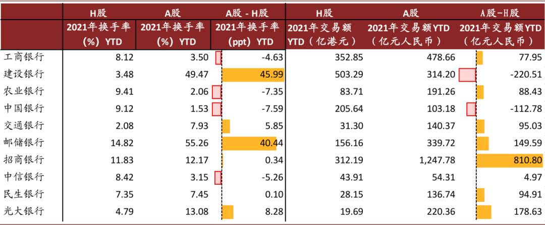 中金:未来1-4个季度银行股A/H上涨空间超过40/50%