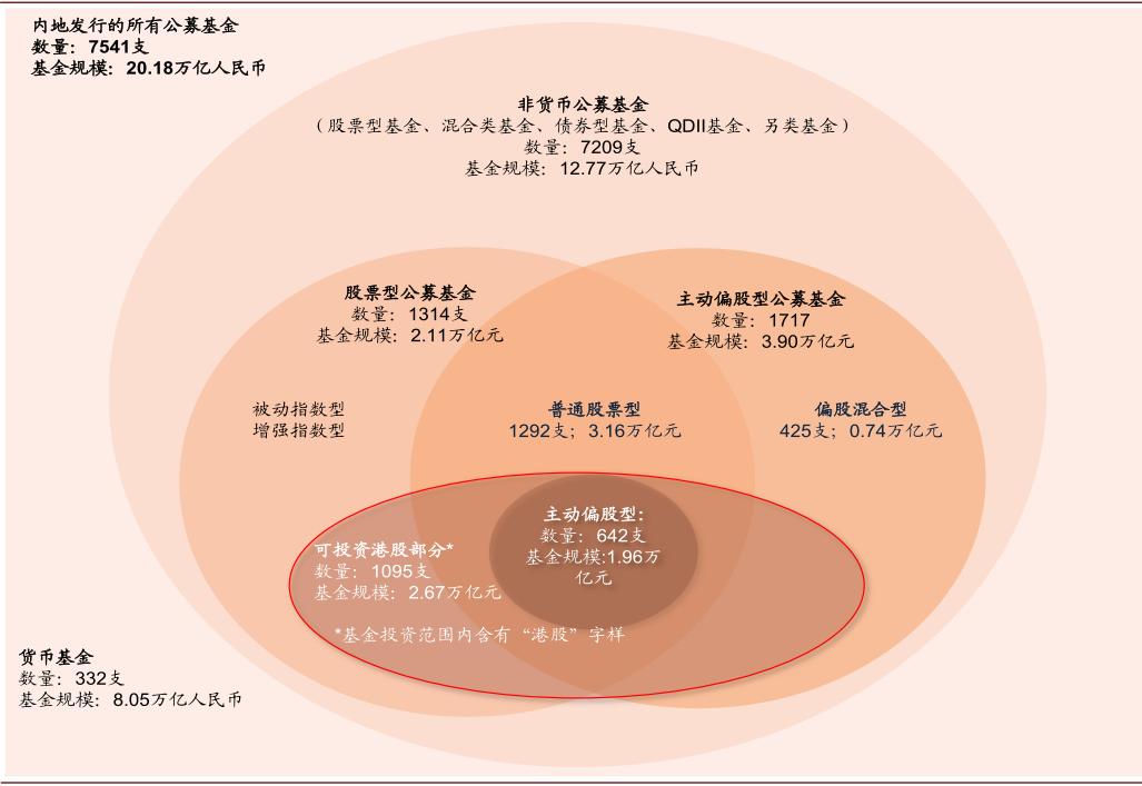 中金：公募基金已成港股投资重要力量 四条思路布局