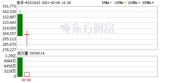 腾讯、快手股票奖励“阳光普照” 员工发帖晒单：刚入职啥没干拿100股