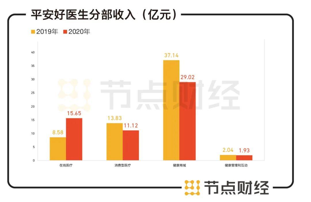 六看平安好医生:连续六年亏损 市值为何突破千亿?