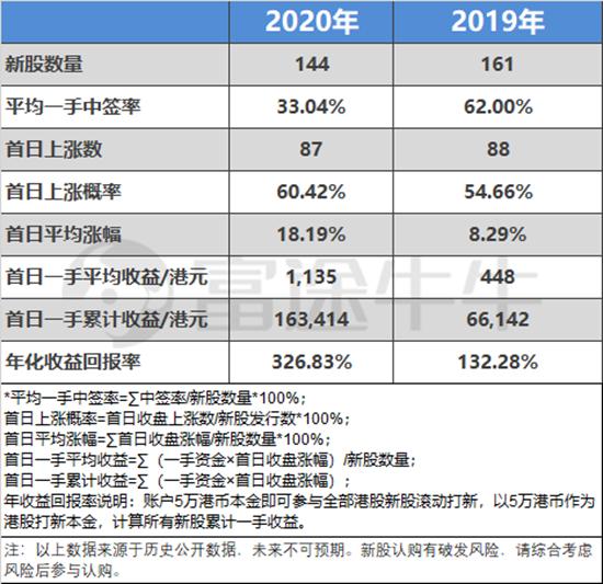 孖展、暗盘、一手党……港股“打新”的别样江湖