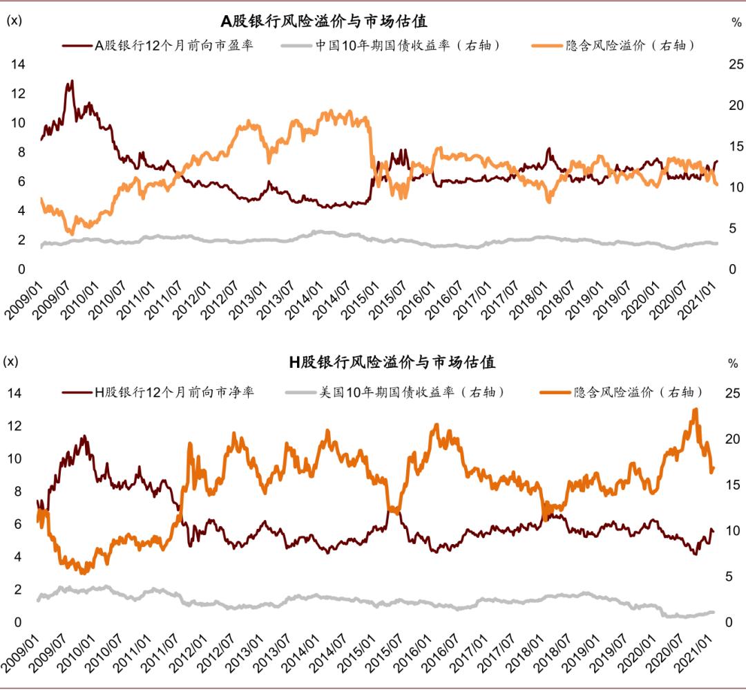 中金:未来1-4个季度银行股A/H上涨空间超过40/50%
