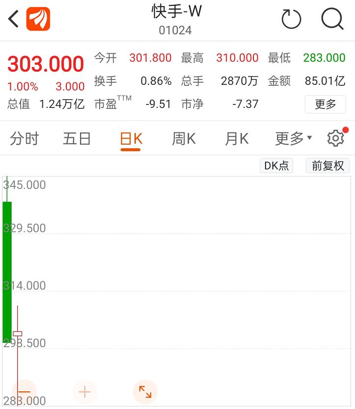 太酸了！快手年终奖每人发3万元股票 刚入职员工也没落下！又是别人家年终奖