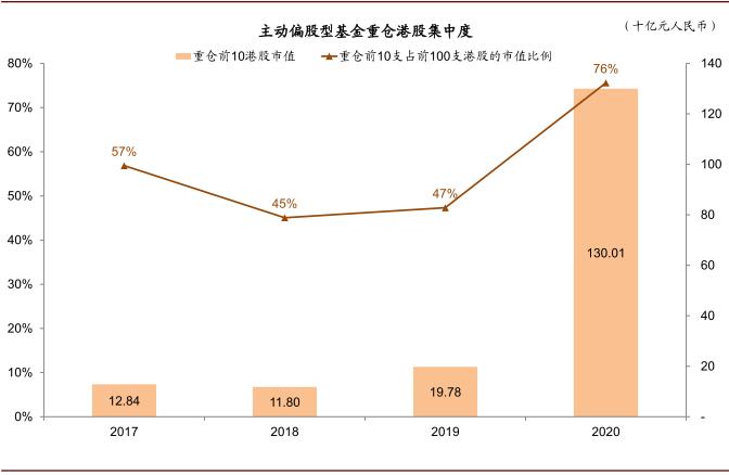 中金：公募基金已成港股投资重要力量 四条思路布局
