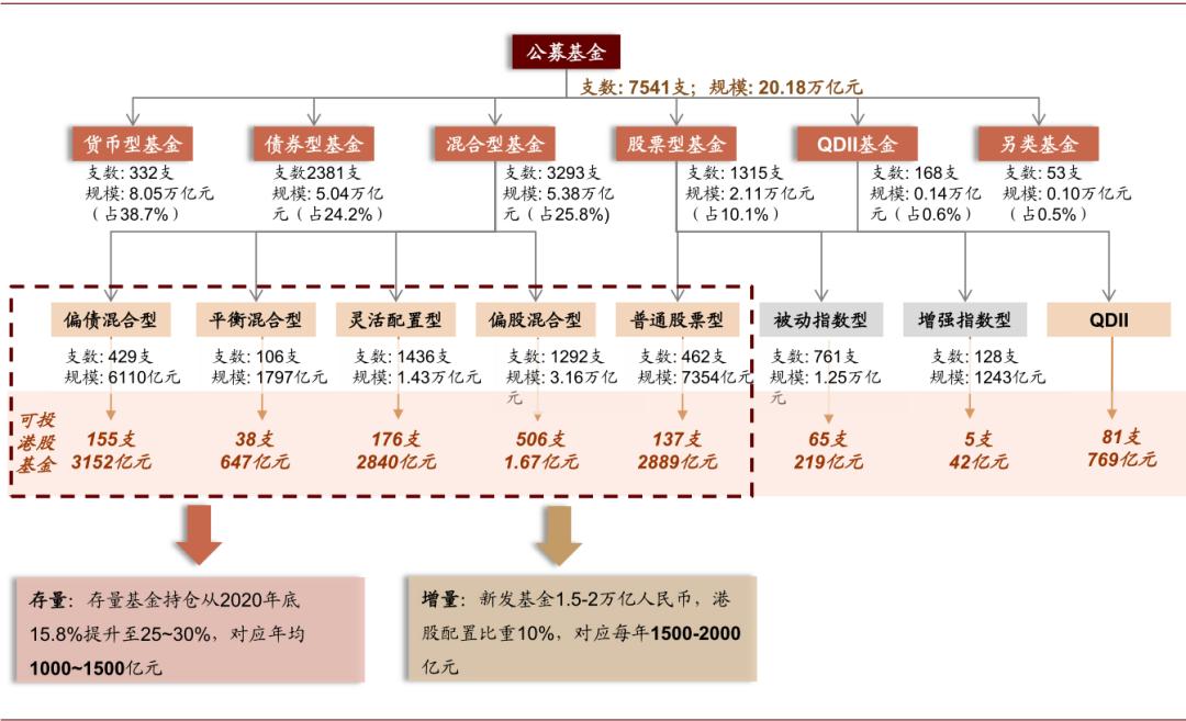 中金：公募基金已成港股投资重要力量 四条思路布局