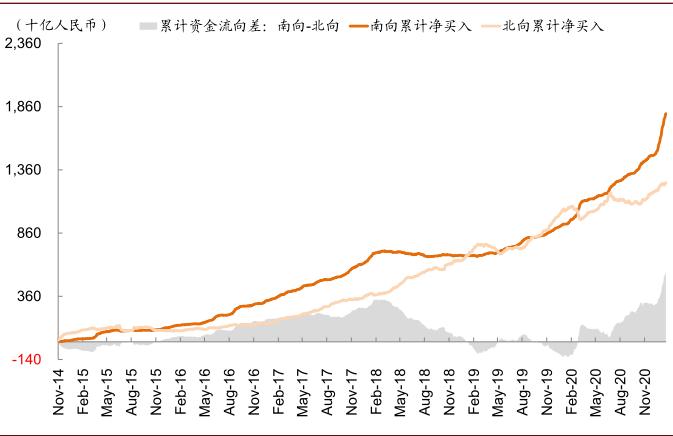 中金：公募基金已成港股投资重要力量 四条思路布局