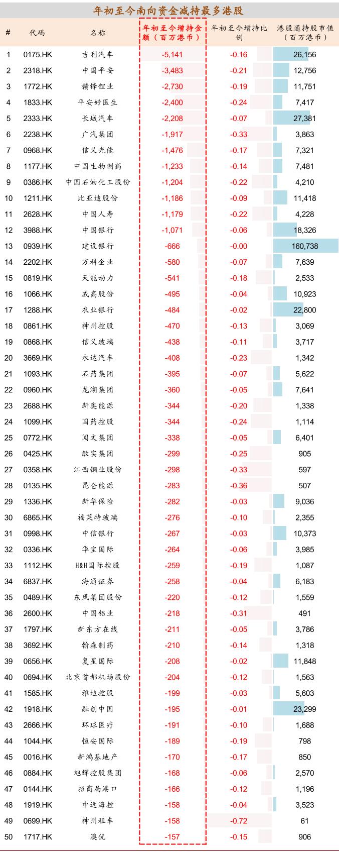 中金：公募基金已成港股投资重要力量 四条思路布局