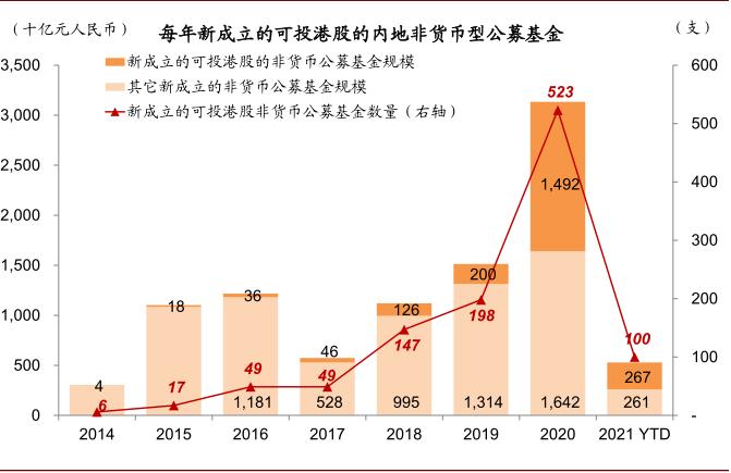 中金：公募基金已成港股投资重要力量 四条思路布局
