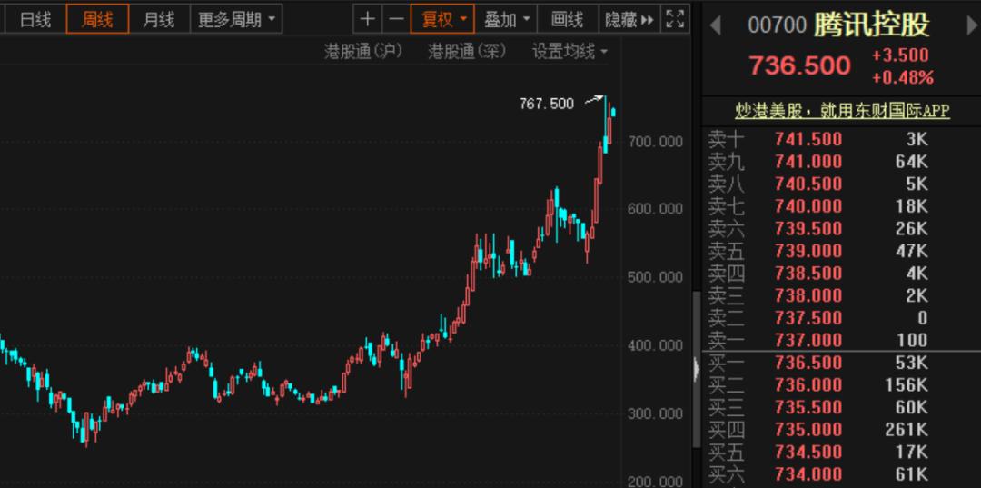 今天什么日子?腾讯给员工发100股奖励刷屏 快手立马跟:每人100股“阳光普照奖”!