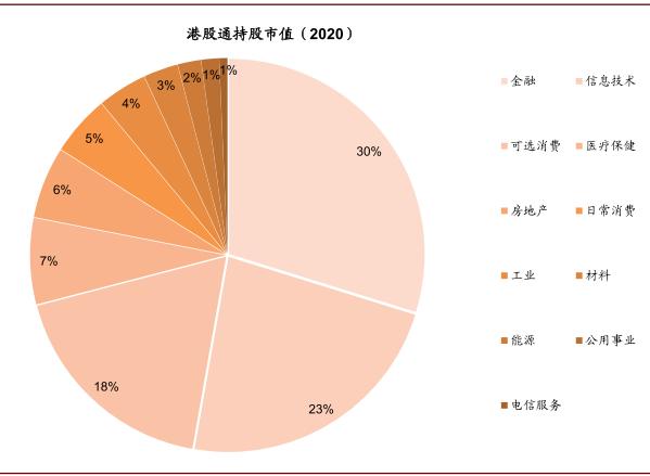中金：公募基金已成港股投资重要力量 四条思路布局