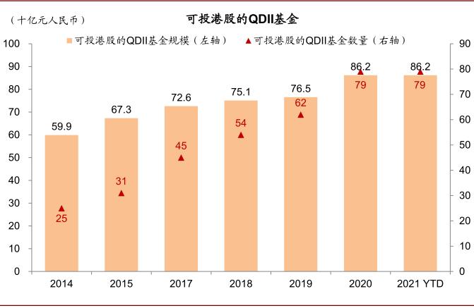 中金：公募基金已成港股投资重要力量 四条思路布局