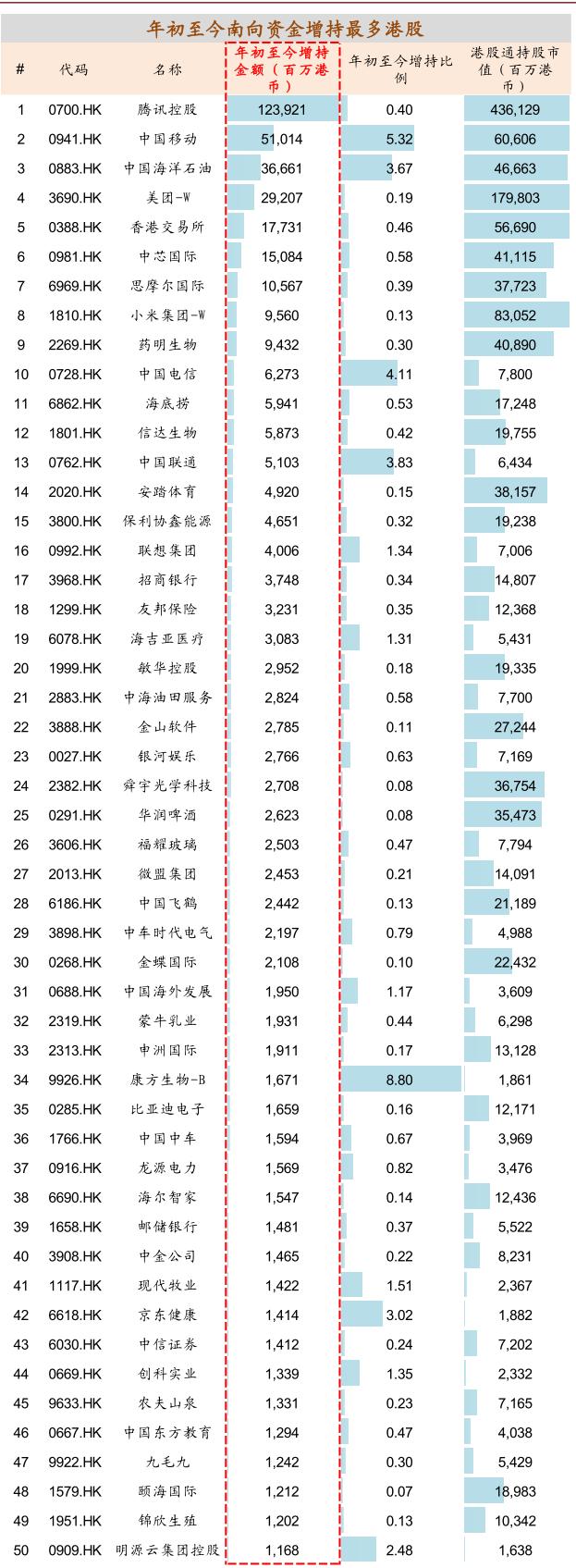 中金：公募基金已成港股投资重要力量 四条思路布局