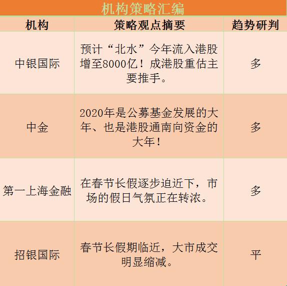 港股研报干货专享：揭秘公募基金布局港股的四条思路！这个板块上涨空间或超50%！