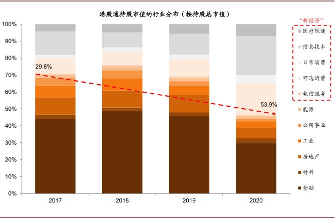 中金：公募基金已成港股投资重要力量 四条思路布局
