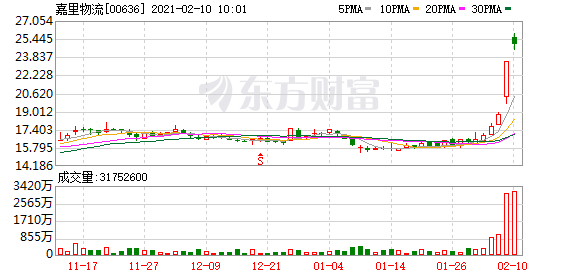 绯闻成真!顺丰控股176亿彩礼“联姻”嘉里物流 剑指离岛免税物流