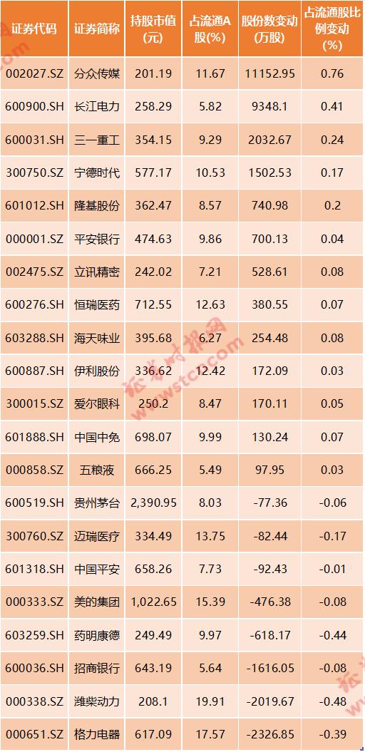MSCI最新调整结果出炉 美的、金龙鱼、农夫山泉纳入新兴指数