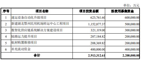 绯闻成真!顺丰控股176亿彩礼“联姻”嘉里物流 剑指离岛免税物流