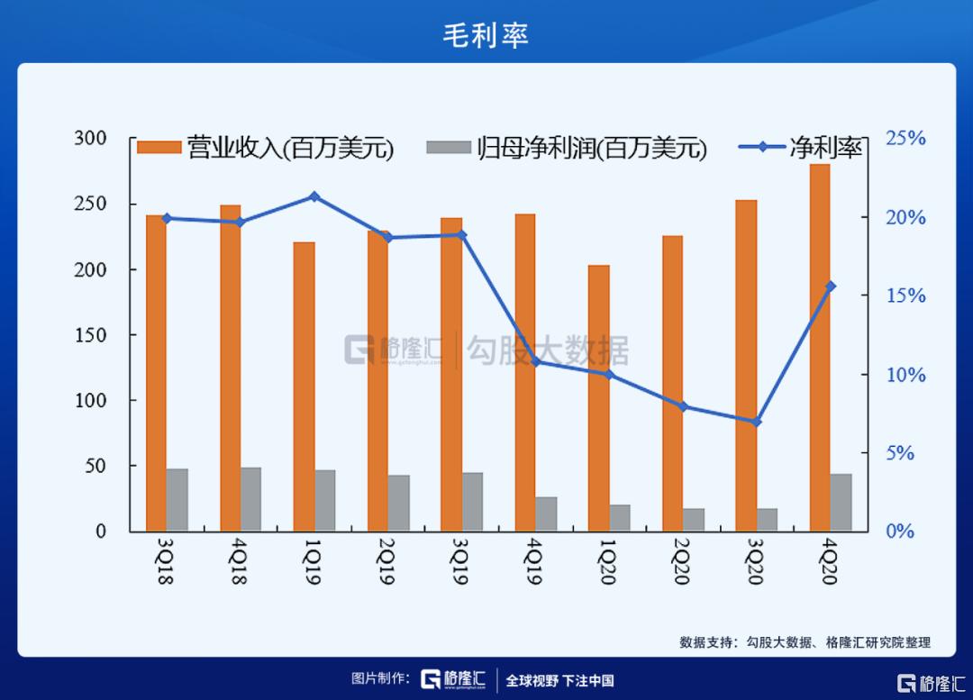 华虹半导体业绩预告有什么看点？