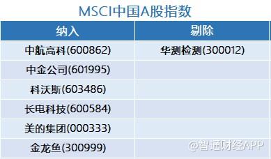 MSCI季检出炉！微盟、理想汽车等股获调整
