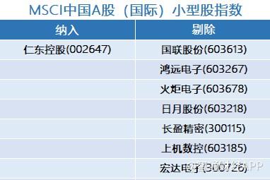 MSCI季检出炉！微盟、理想汽车等股获调整