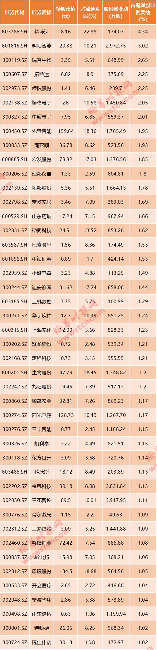 MSCI最新调整结果出炉 美的、金龙鱼、农夫山泉纳入新兴指数