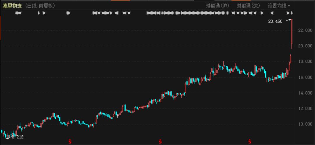 顺丰打出重磅组合拳 拟超170亿港元拿下“绯闻对象”！还要定增募资220亿