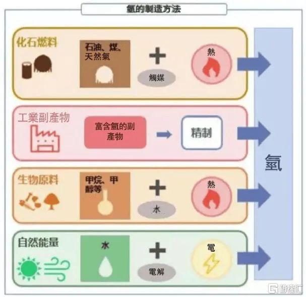 政策扶持氢能源 港股有什么投资机会?
