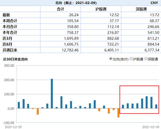 MSCI最新调整结果出炉 美的、金龙鱼、农夫山泉纳入新兴指数