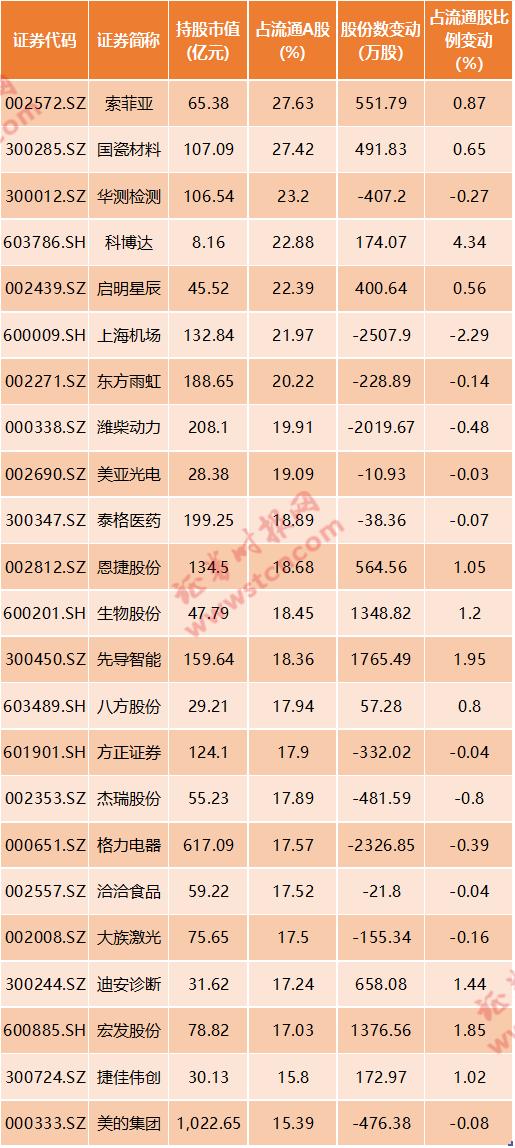MSCI最新调整结果出炉 美的、金龙鱼、农夫山泉纳入新兴指数