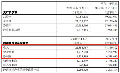 绯闻成真!顺丰控股176亿彩礼“联姻”嘉里物流 剑指离岛免税物流
