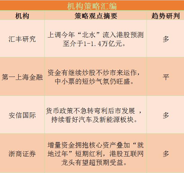 港股研报干货专享:机构揭秘这类股票成为资金短炒目标!国信证券指出板块投资机遇