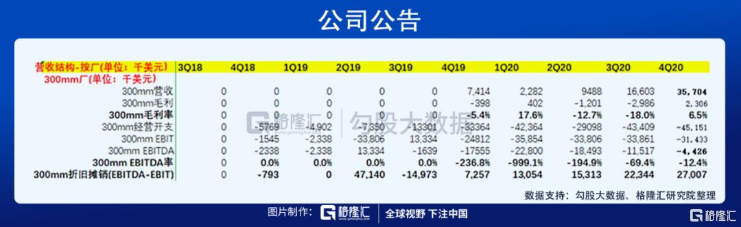 华虹半导体业绩预告有什么看点？