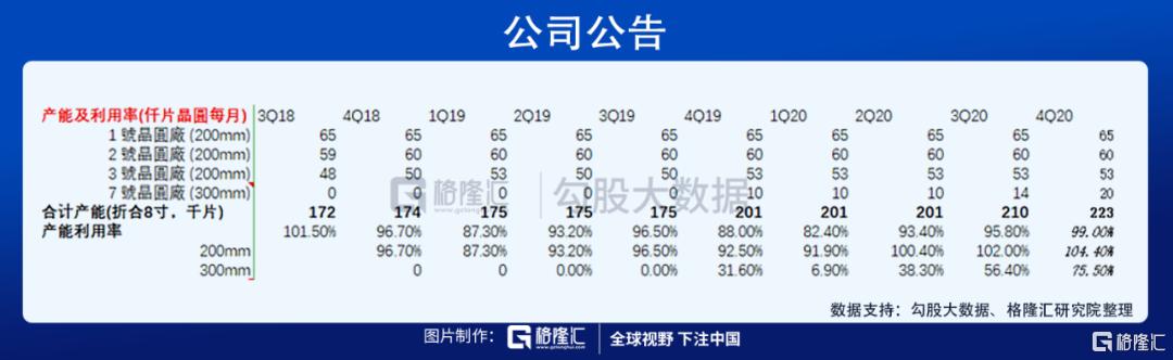 华虹半导体业绩预告有什么看点？
