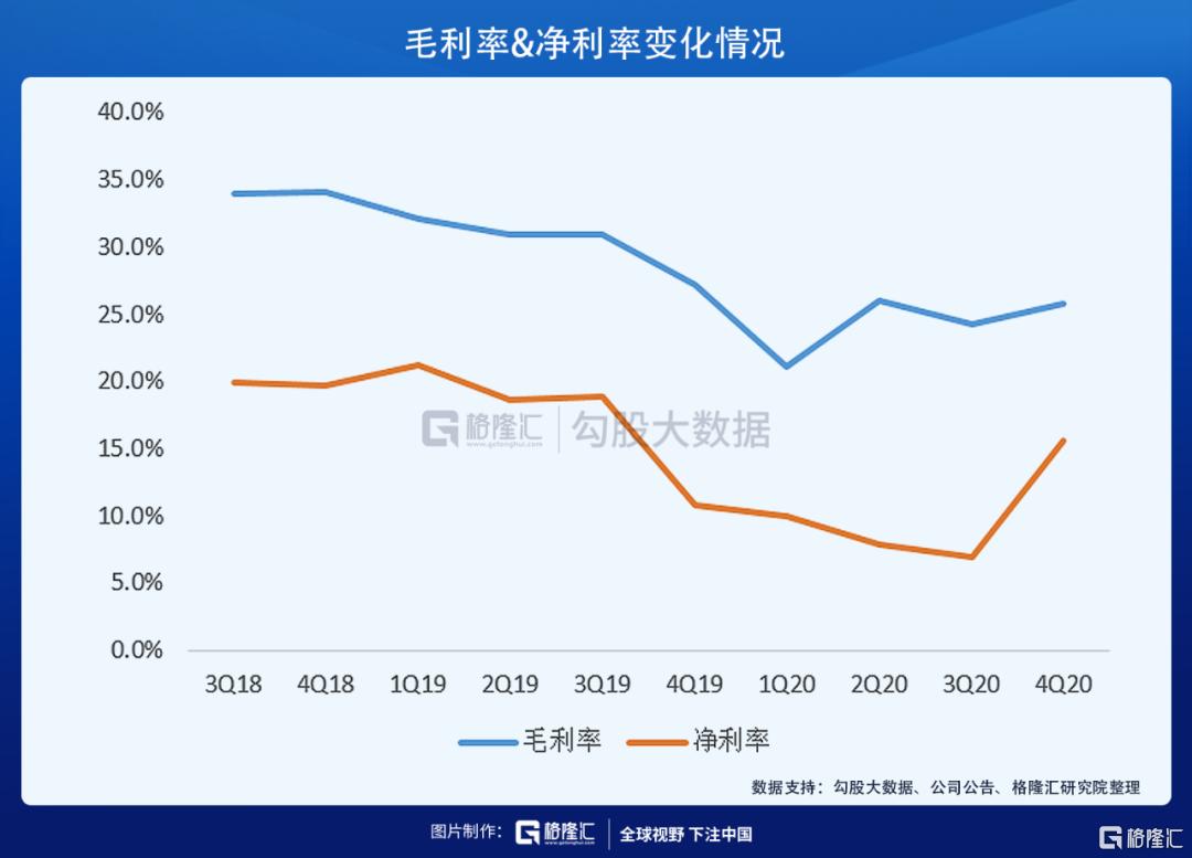 华虹半导体业绩预告有什么看点？