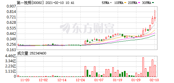 港股盘中机会:发生了什么?恒大汽车狂拉20%!快手暴涨10% 市值突破2000亿美元!