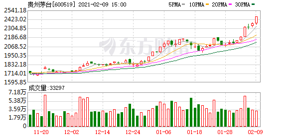 2021茅台牛年生肖酒京东上线! 4个品牌5款产品同框出镜