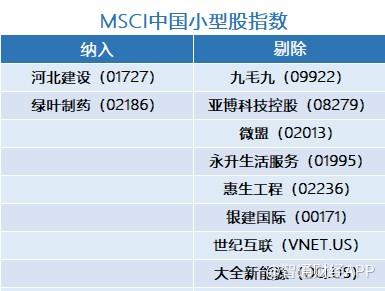 MSCI季检出炉！微盟、理想汽车等股获调整