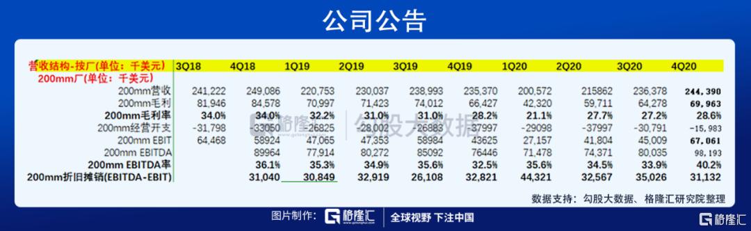 华虹半导体业绩预告有什么看点？