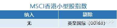 MSCI季检出炉！微盟、理想汽车等股获调整