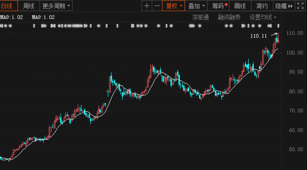 顺丰打出重磅组合拳 拟超170亿港元拿下“绯闻对象”！还要定增募资220亿