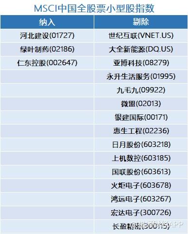 MSCI季检出炉！微盟、理想汽车等股获调整