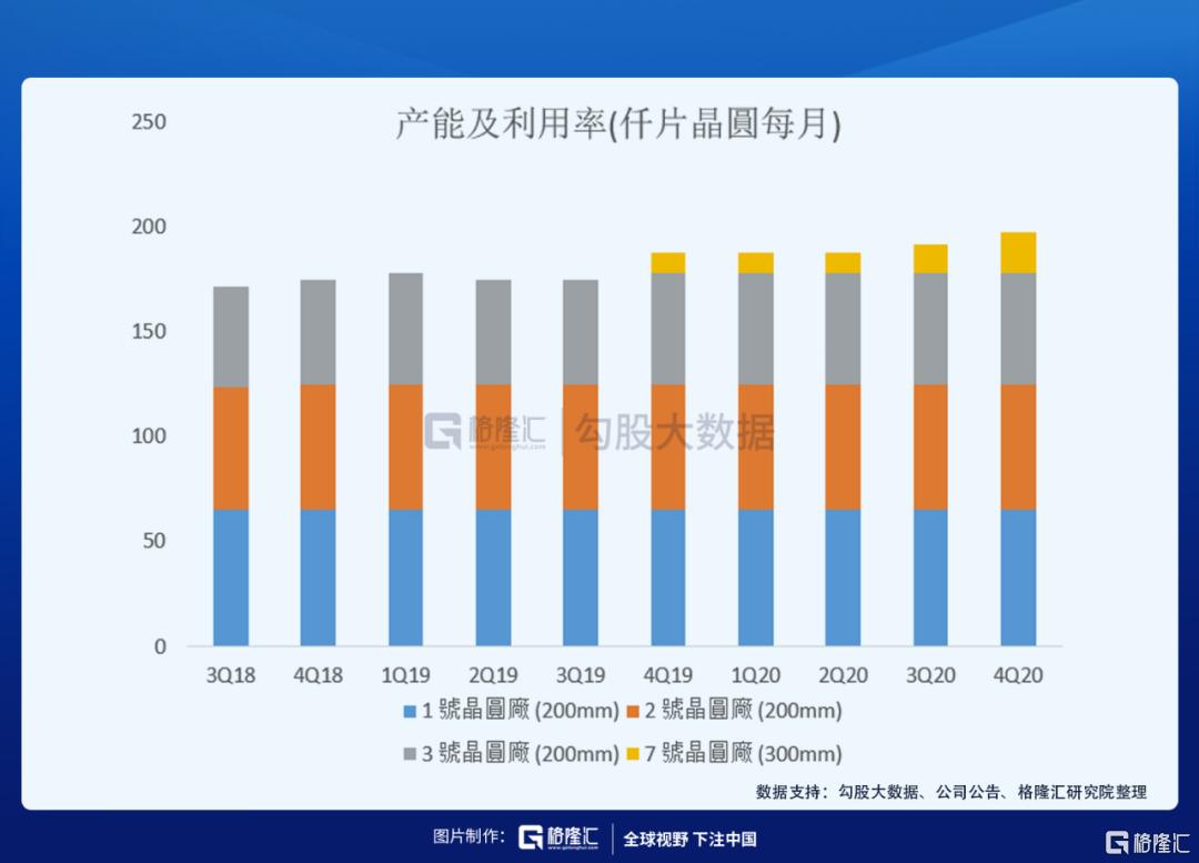 华虹半导体业绩预告有什么看点？