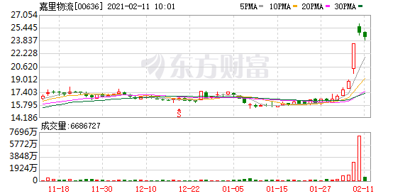 开年并购首单!顺丰175亿港元控股嘉里物流