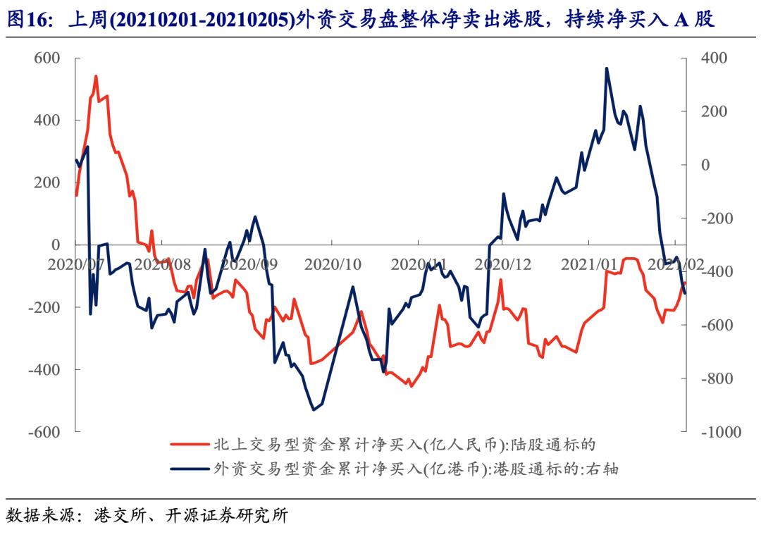不断“腾挪”的外资