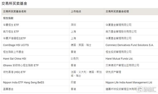 确定纳入恒指 快手的抢筹战已经开始?