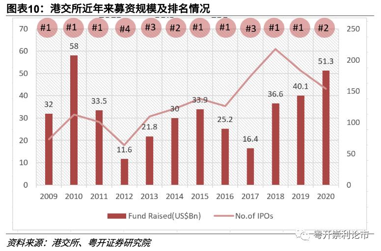 粤开策略:南下资金大举进击 新经济与大金融成为“核心资产”