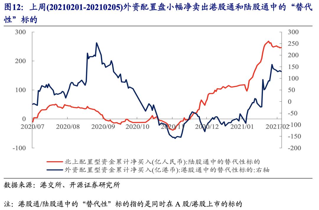 不断“腾挪”的外资