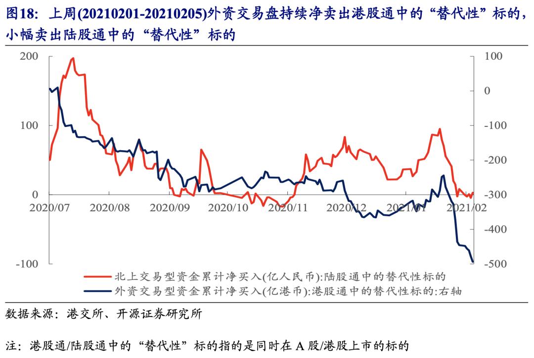 不断“腾挪”的外资