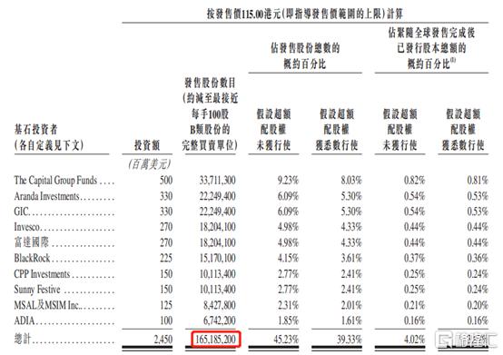 确定纳入恒指 快手的抢筹战已经开始?