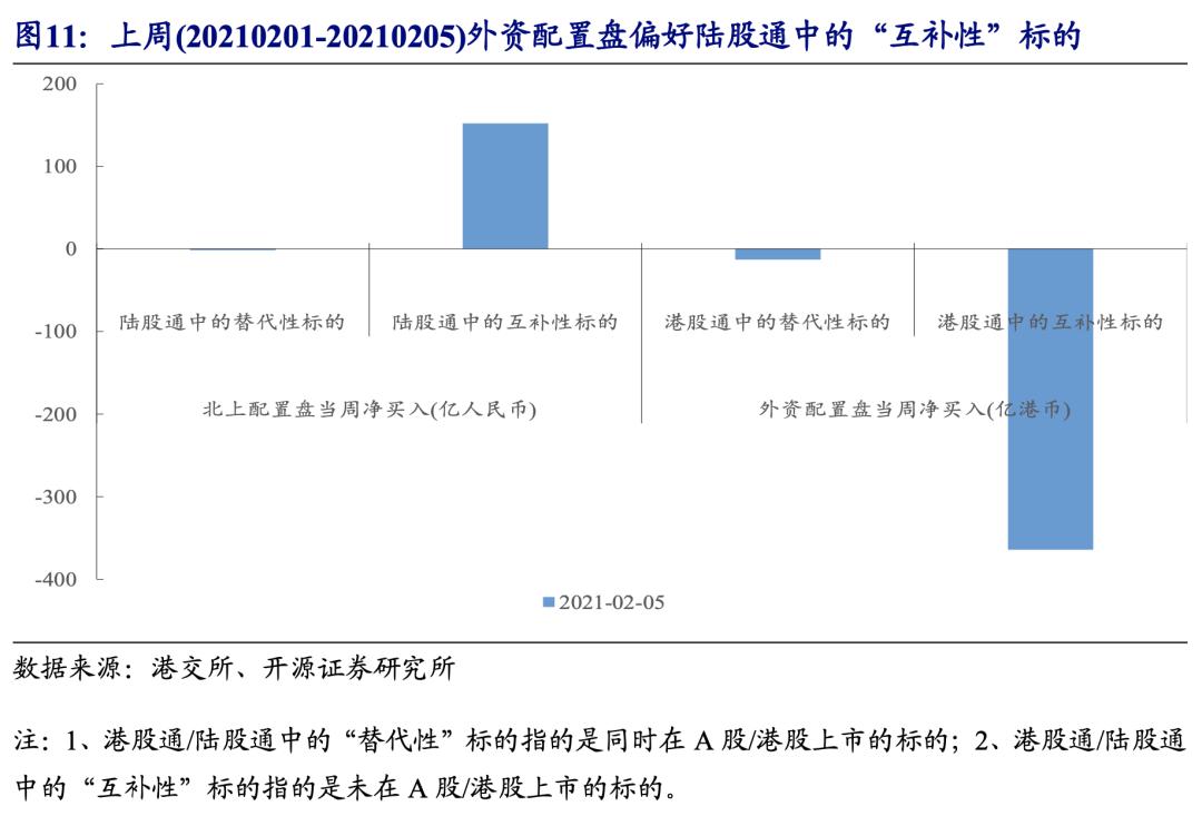 不断“腾挪”的外资